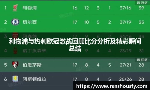利物浦与热刺欧冠激战回顾比分分析及精彩瞬间总结